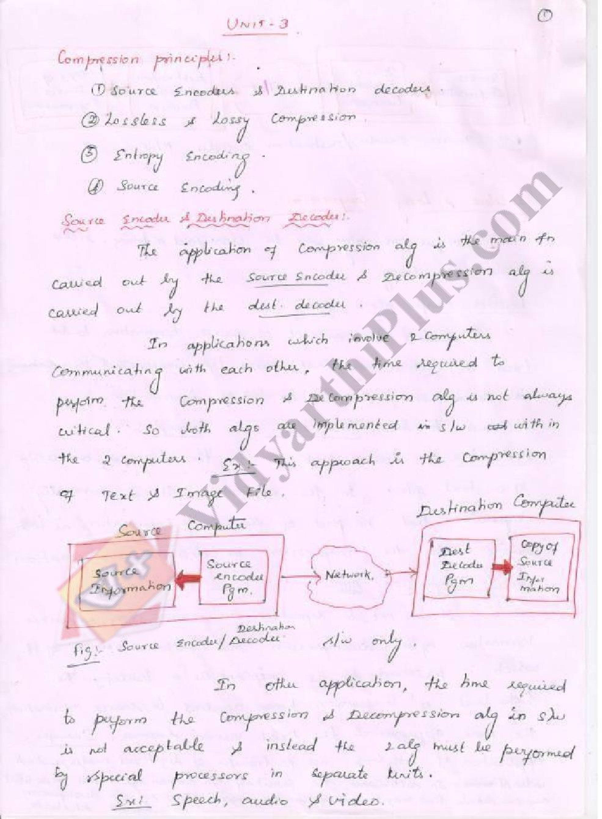 Multimedia compression & communication Premium Lecture Notes - Ashok Edition
