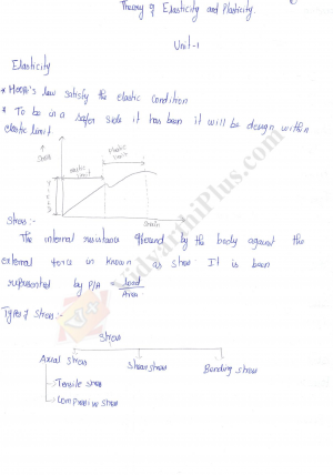 Theory Of Elasticity And Plasticity Premium Lecture Notes - Buvana Edition
